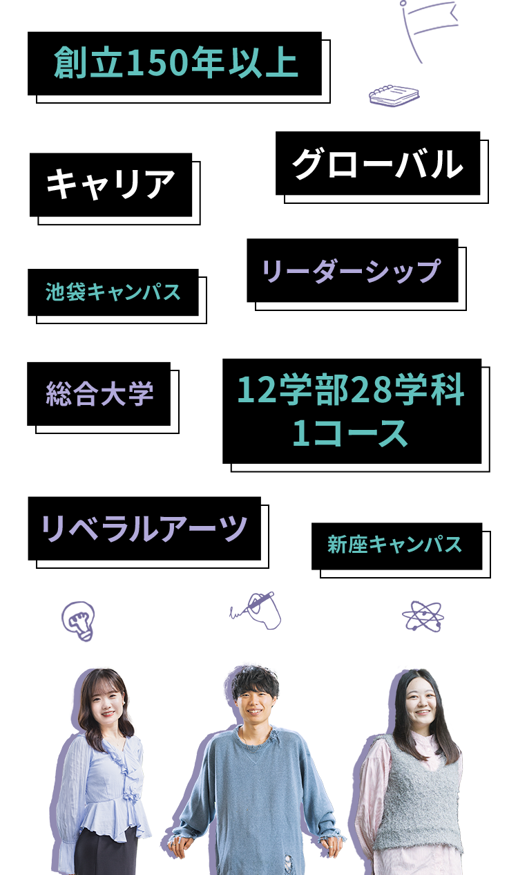 創立150年以上／グローバル／キャリア／リーダーシップ／12学部28学科1コース／総合大学／リベラルアーツ／池袋キャンパス／新座キャンパス