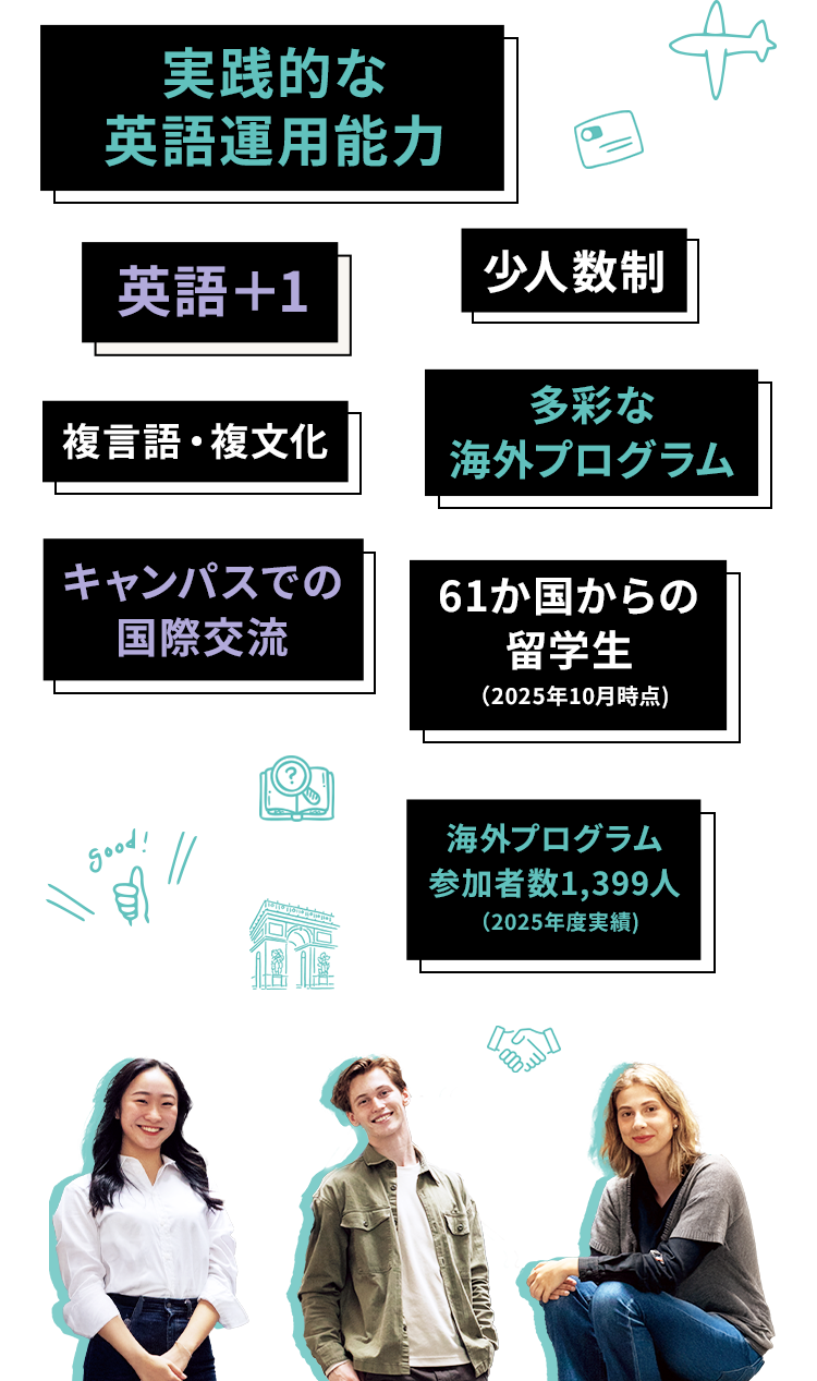 実践的な英語運用能力／少人数制／英語＋1／複言語・複文化／多彩な海外プログラム／キャンパスでの国際交流／61か国からの留学生(2025年10月時点)／海外プログラム参加者数1,399人（2025年度実績)